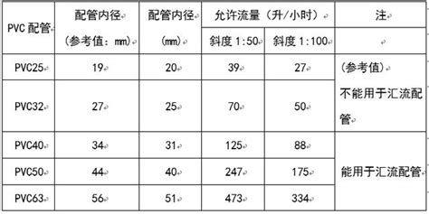 空調箱排水|空調冷凝水排放規範要求與計算安裝